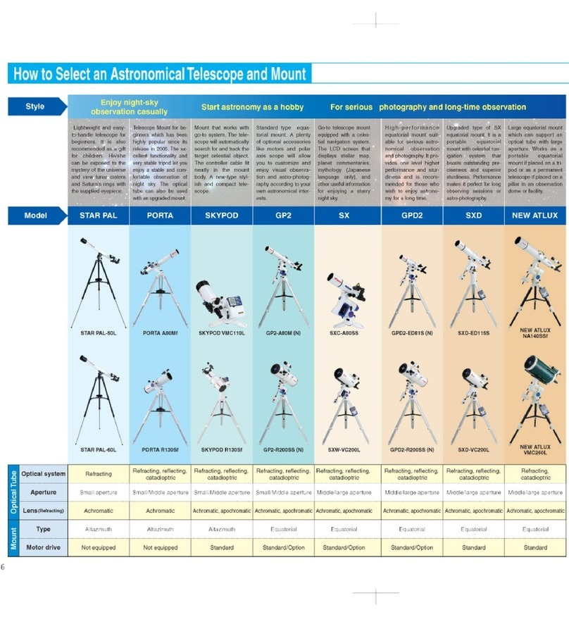 Vixen Sphinx User manual