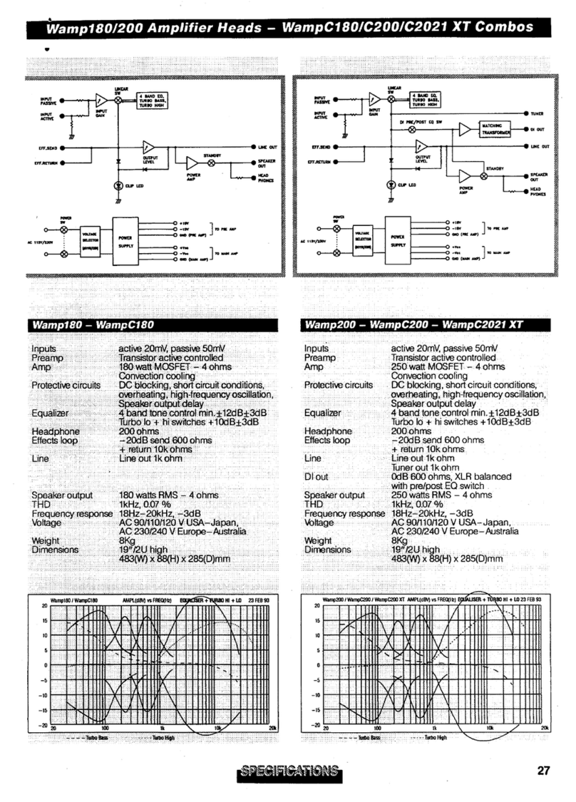 Warwick Wamp 180 User manual