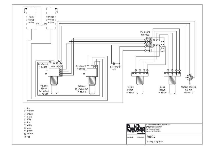 Warwick RockBass Fortress User manual Warwick RockBass Fortress User manual