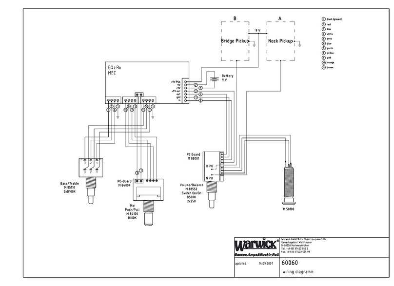 Warwick Hotrod User manual Warwick Hotrod User manual