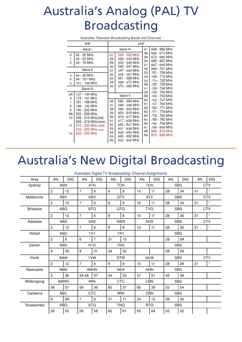 Wintal DVDR-X160 Channels list