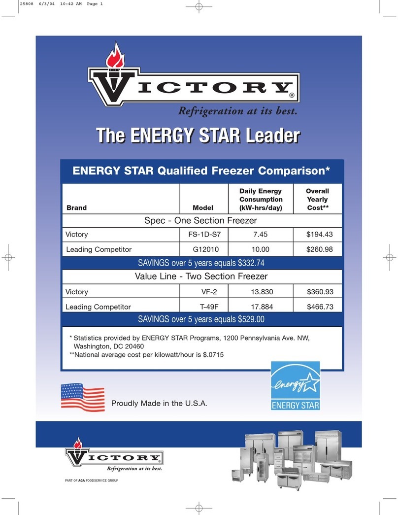 Victory FS-1D-S7 User manual Victory FS-1D-S7 User manual