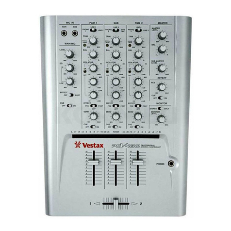 Vestax PCV-180 User manual