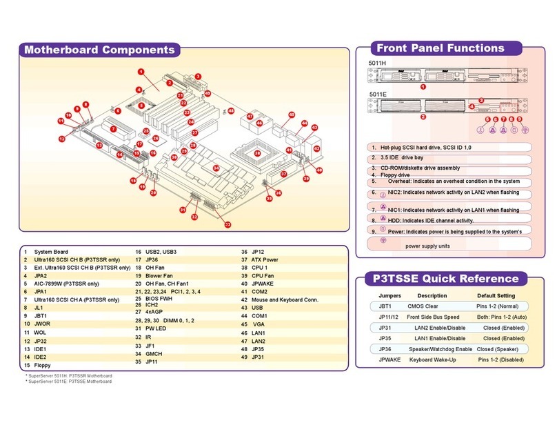 Supermicro SUPER P3TSSE User manual Supermicro SUPER P3TSSE User manual