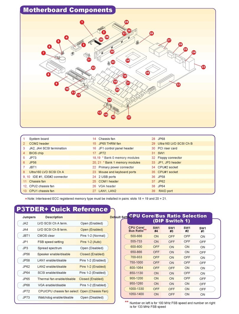 Supermicro P3TDER Plus quick start guide