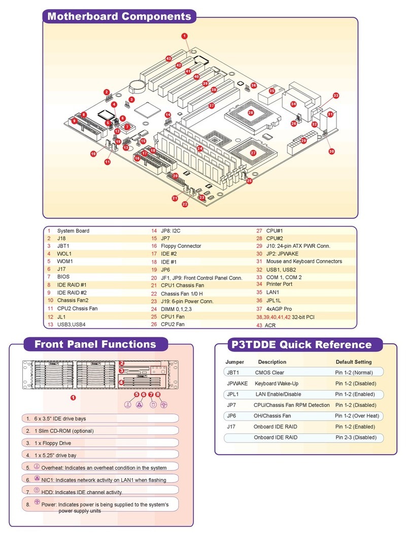 Supermicro P3TDDE Quick reference guide