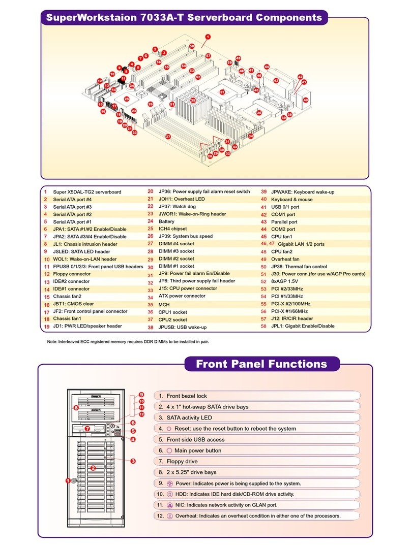 Supermicro SuperWorkstation 7033A-T Specifications