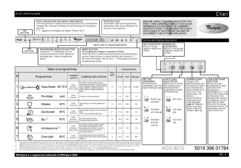 Whirlpool ADG 8210 User manual