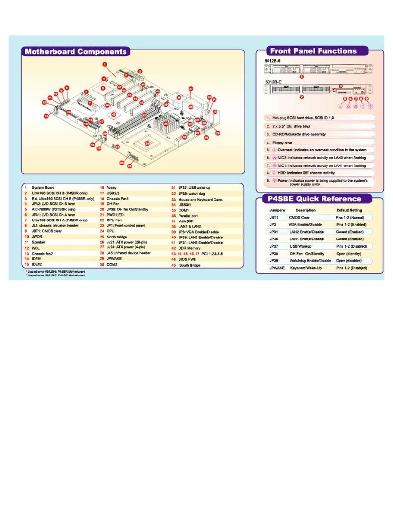 Supermicro SUPER P4SBE User manual