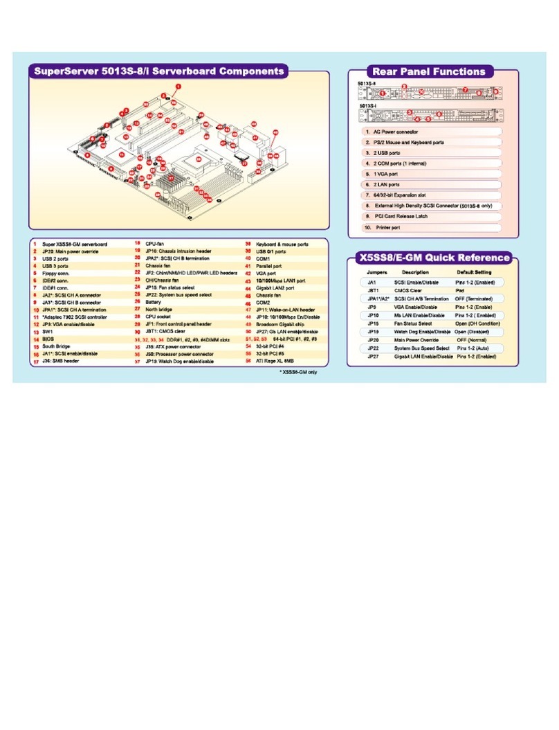 Supermicro X5SS8-GM User manual Supermicro X5SS8-GM User manual