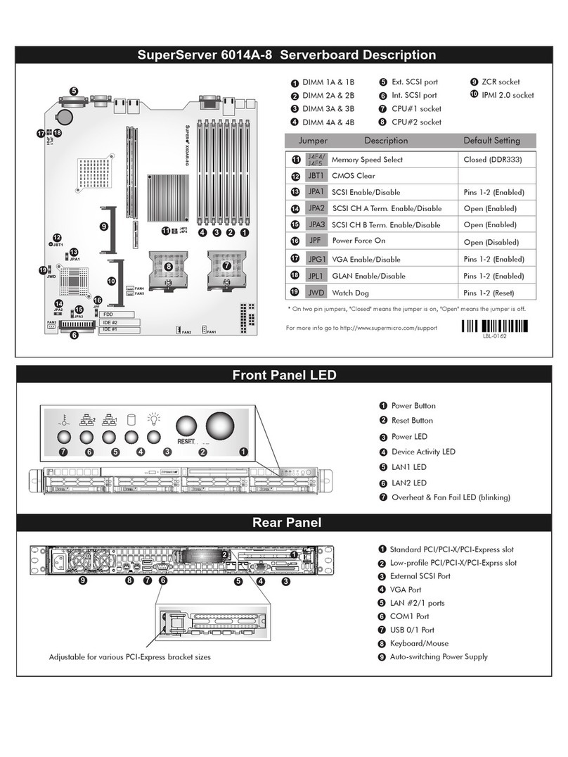 Supermicro SUPERSERVER 6014A-8 User manual
