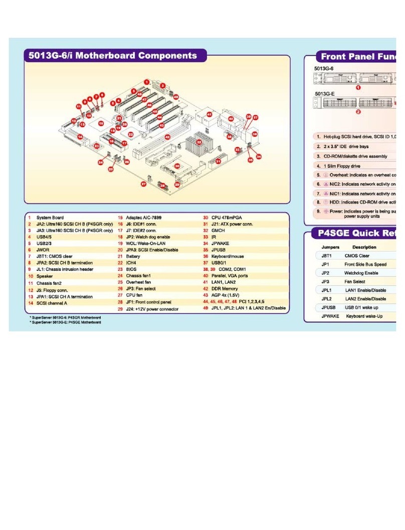 Supermicro SUPER P4SGR User manual Supermicro SUPER P4SGR User manual