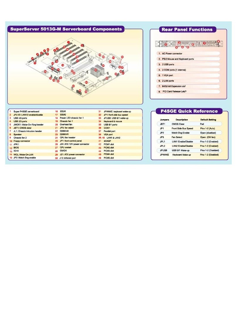 Supermicro SUPER P4SGE quick reference