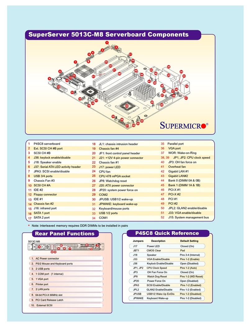 Supermicro P4SC8 User manual