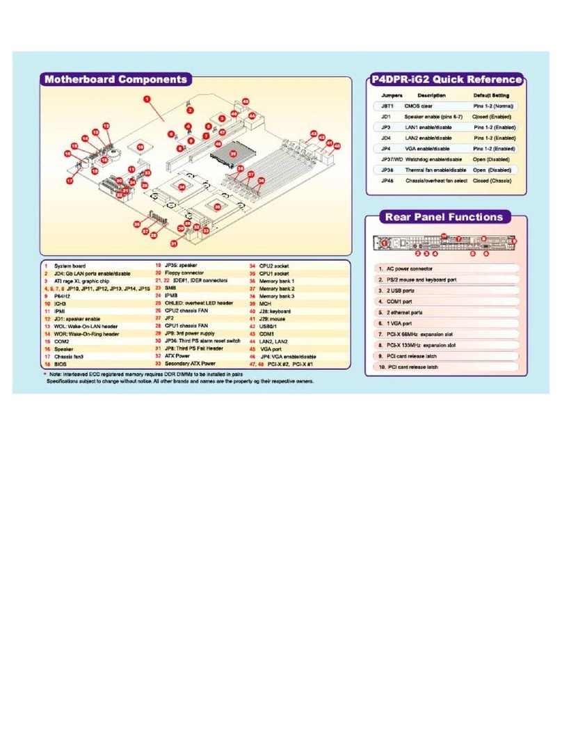 Supermicro P4DPR-iG2 User manual