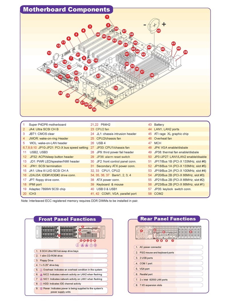 Supermicro P4DP6 quick reference