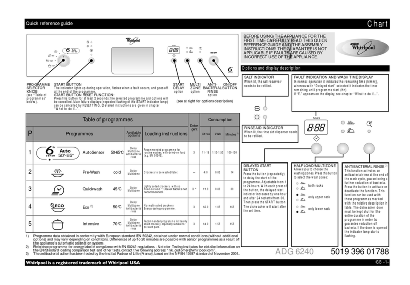 Whirlpool ADG 6240 IX User manual