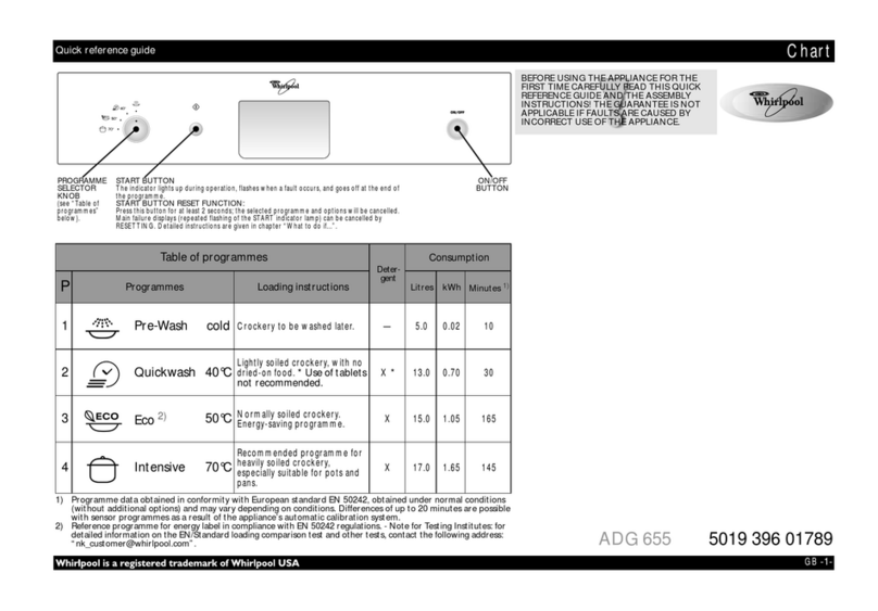 Whirlpool ADG 655 IX User manual