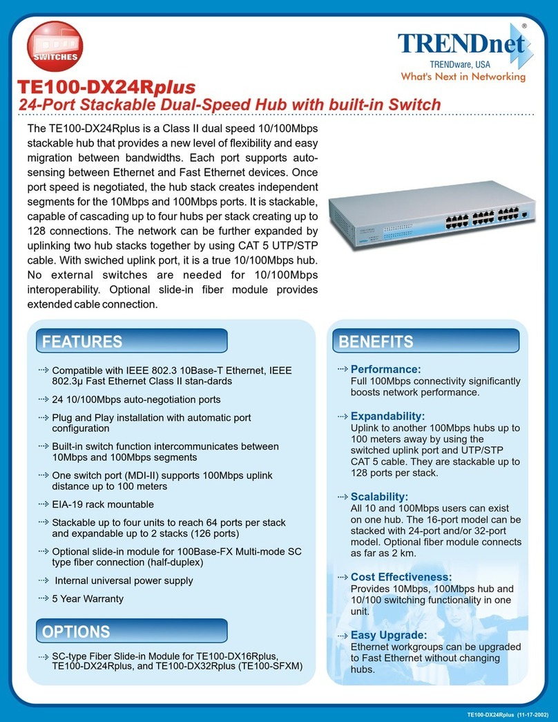 TRENDnet TE100-DX24Rplus User manual TRENDnet TE100-DX24Rplus User manual