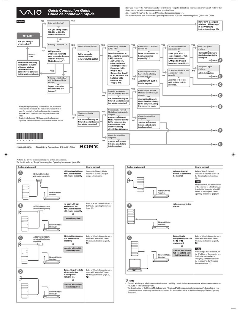Sony VGP-MR100U - Room Link 2 Quick connection guide