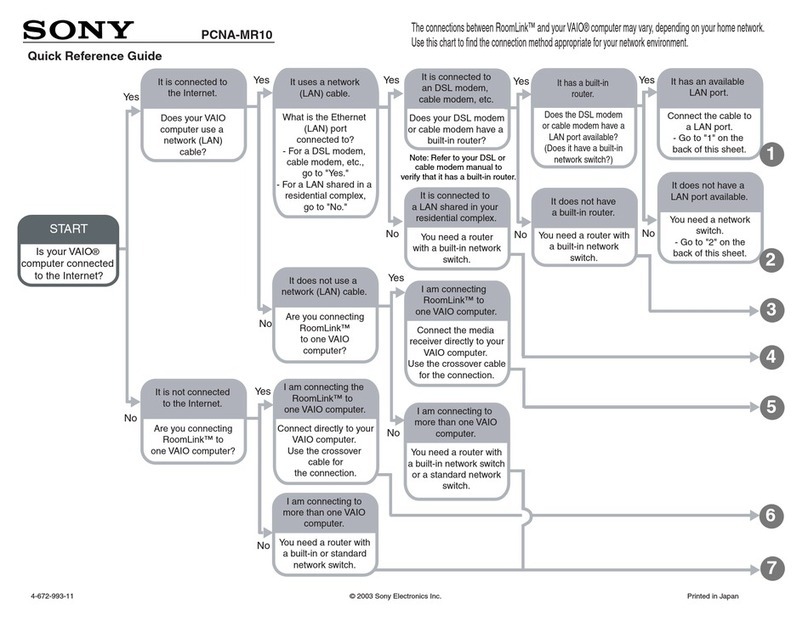 Sony ROOMLINK PCNA-MR10 Quick reference guide