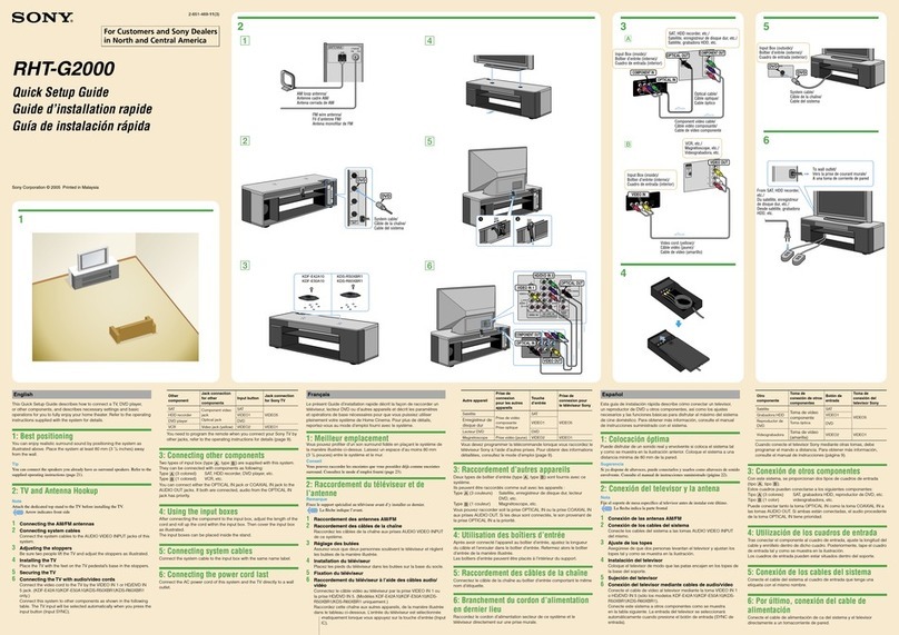 Sony RHT-G2000 - Home Theater Built-in Sound Rack... Quick setup guide