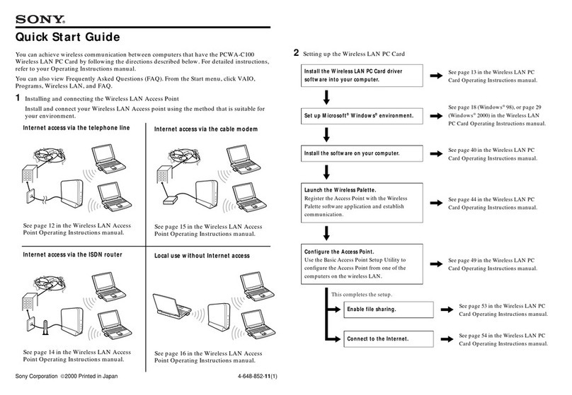 Sony PCWA-C100 User manual