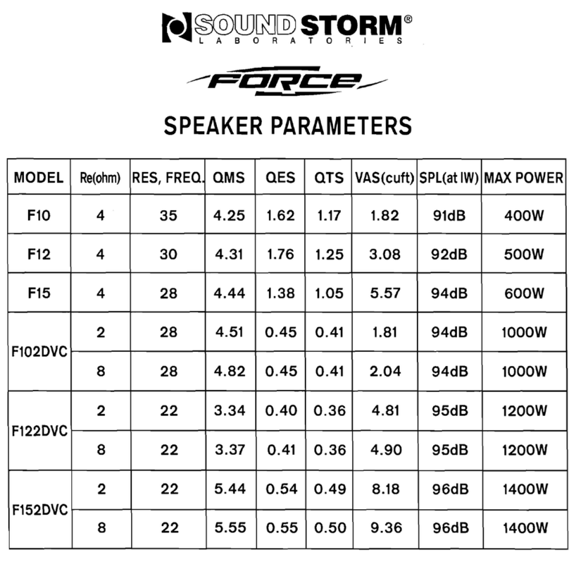 Sound Storm Force F100.4 Specifications