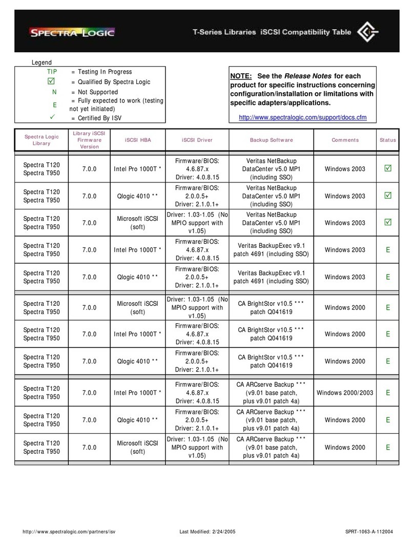 Spectra Logic T-Series Spectra T120 Instruction Manual