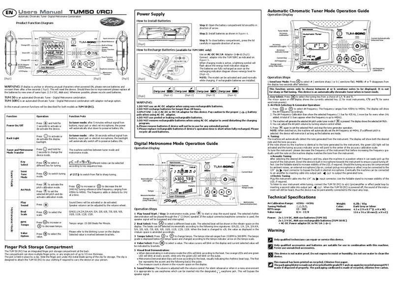 Stagg TUM50 User manual