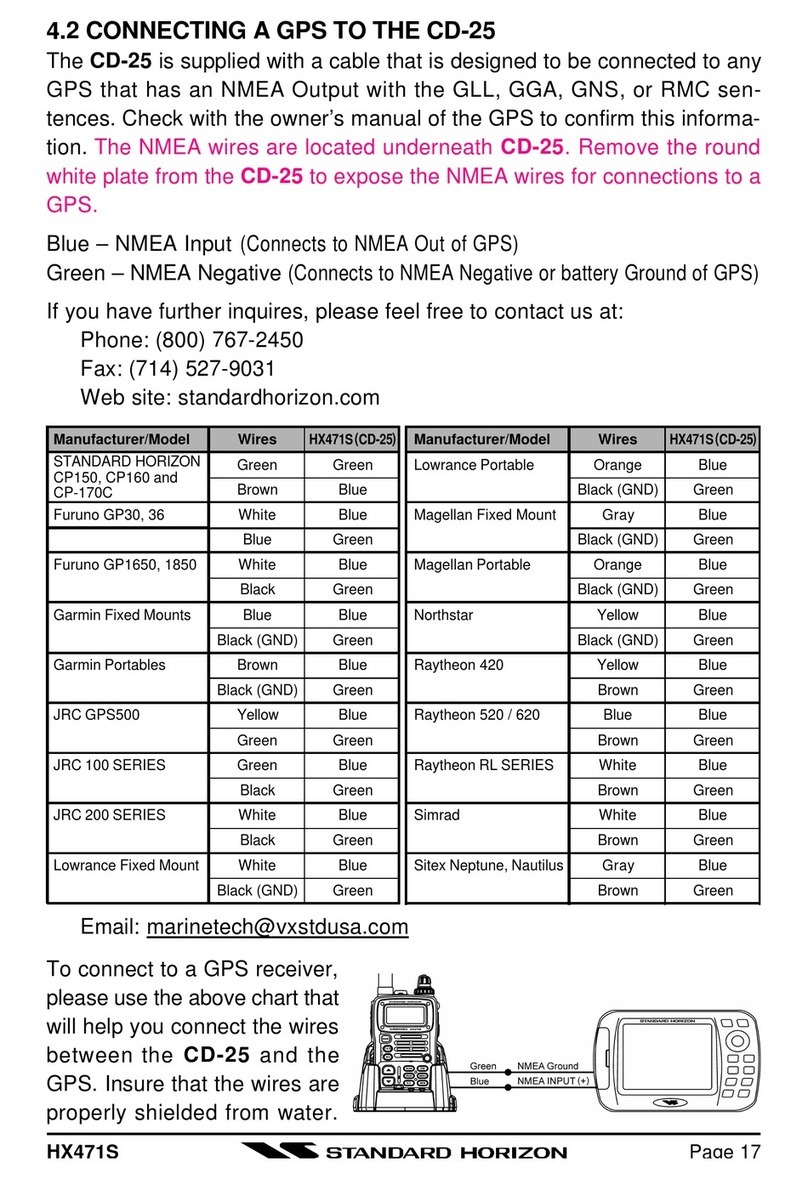 Standard Horizon HX471S User manual