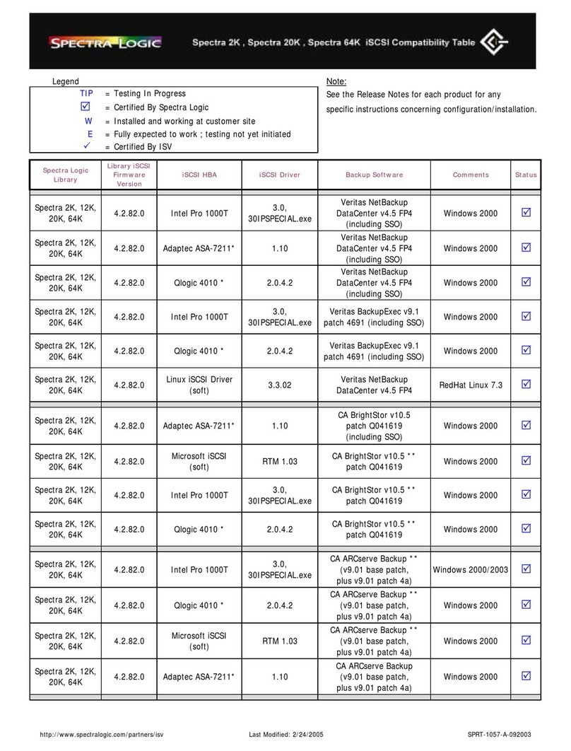 Spectra Logic Spectra 12K User manual Spectra Logic Spectra 12K User manual