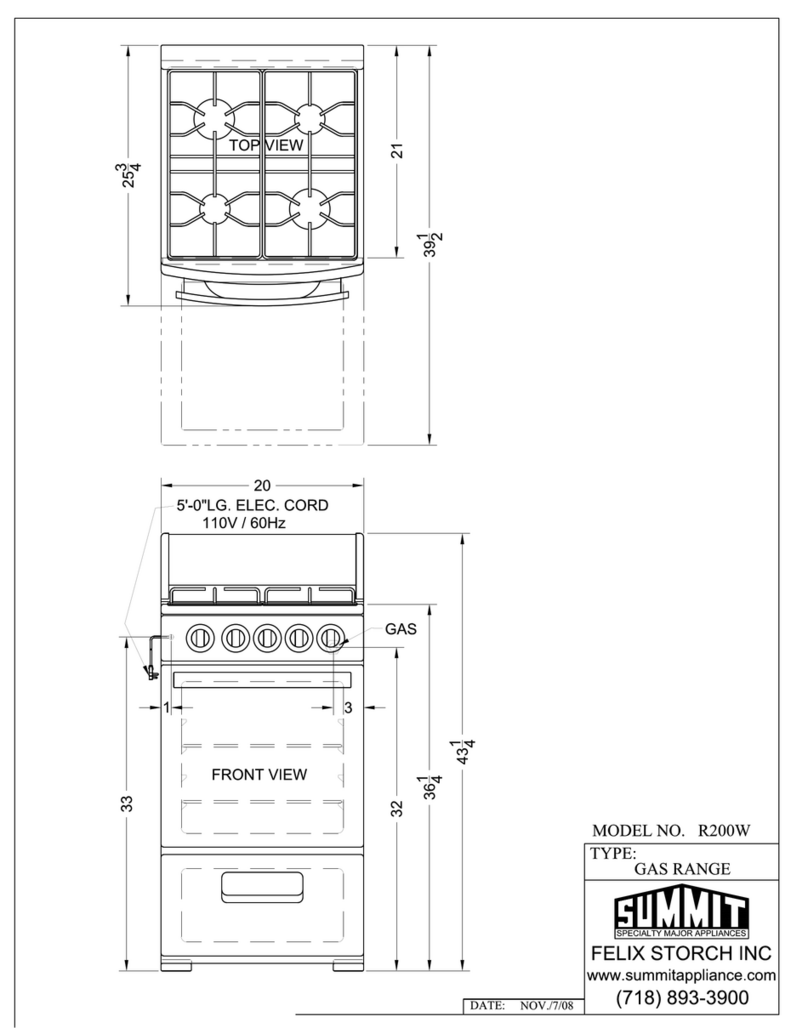 Summit R200W Guide
