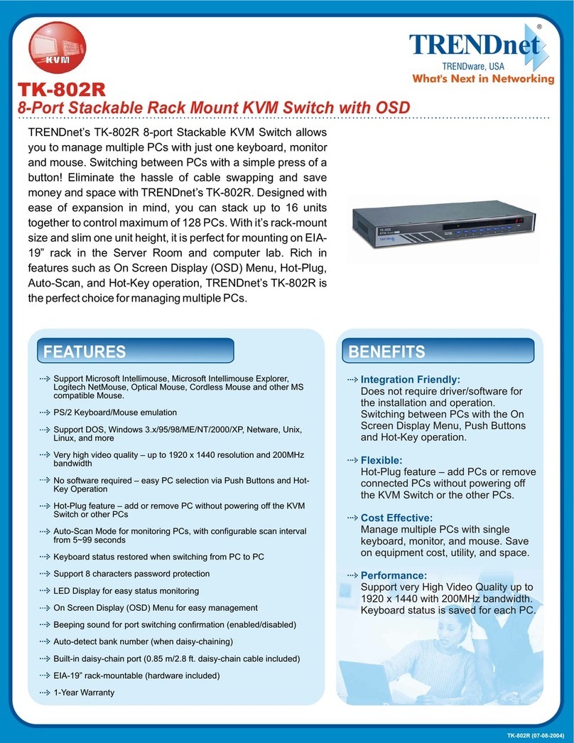 TRENDnet TK-802R User manual