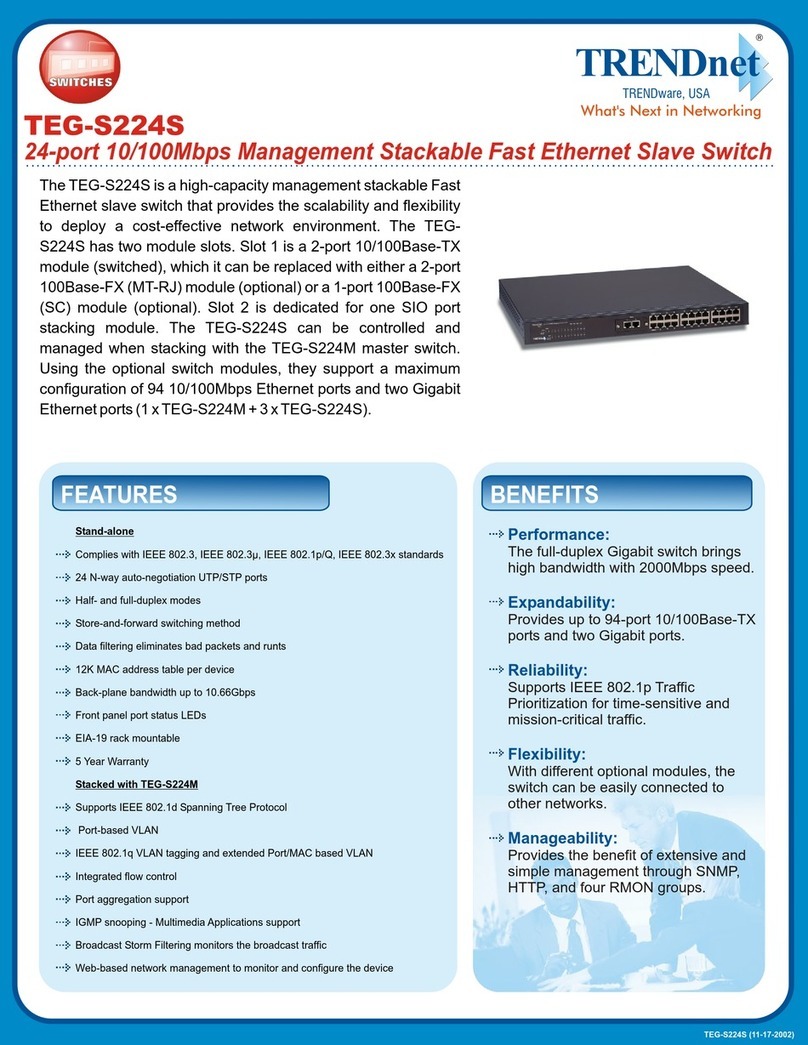 TRENDnet TEG-S224S User manual