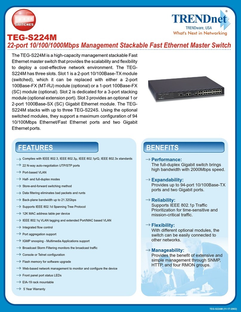 TRENDnet TEG-S224M User manual