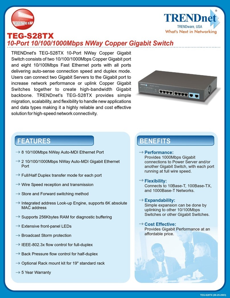 TRENDnet TEG-S28TX User manual