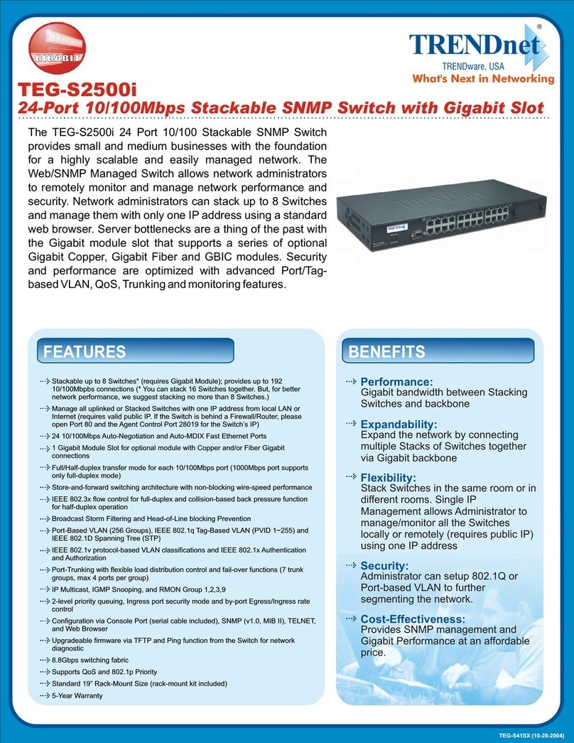 TRENDnet TEG-S2500i User manual