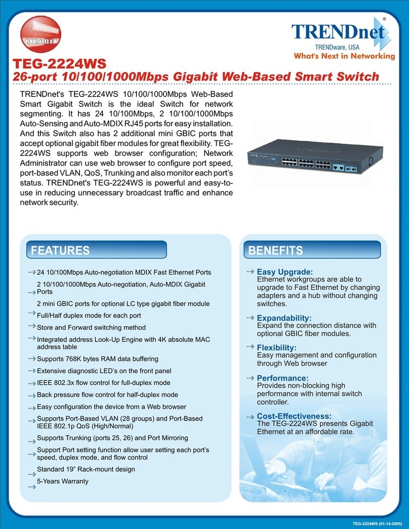 TRENDnet TEG-2224WS User manual