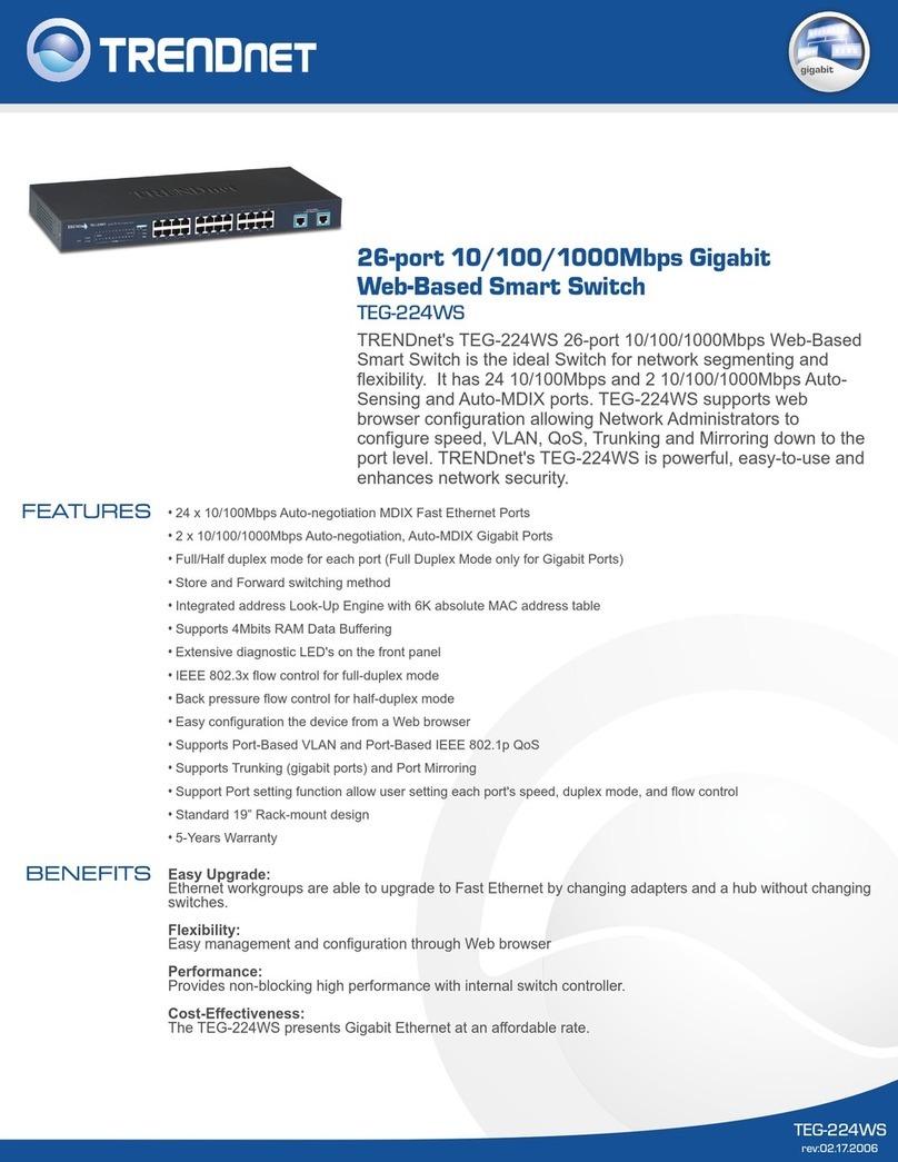 TRENDnet TEG-224WS - DATA SHEETS User manual
