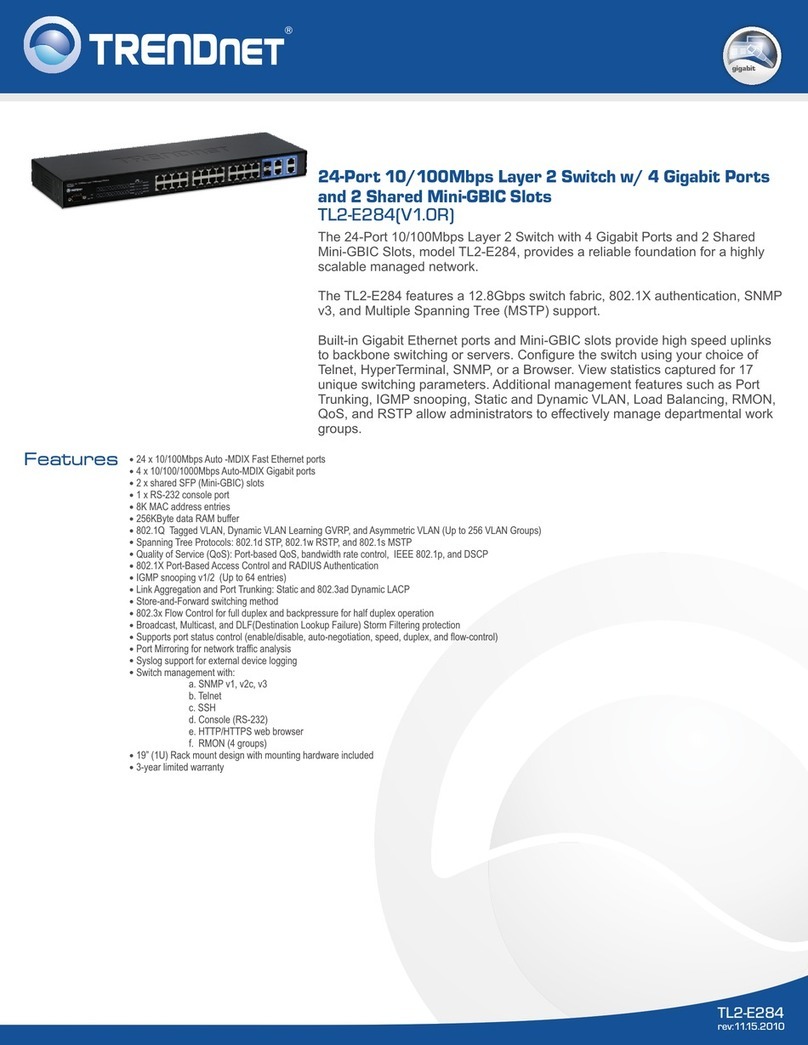TRENDnet TL2-E284 User manual TRENDnet TL2-E284 User manual