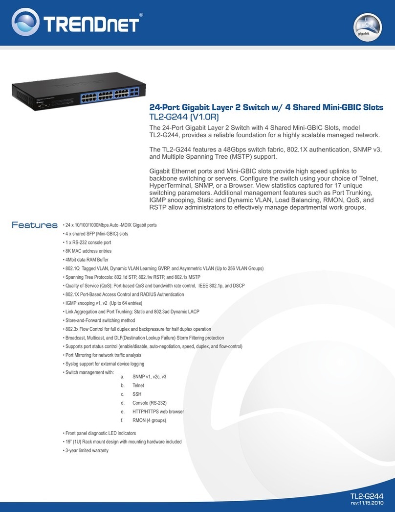 TRENDnet TL2-G244 User manual TRENDnet TL2-G244 User manual