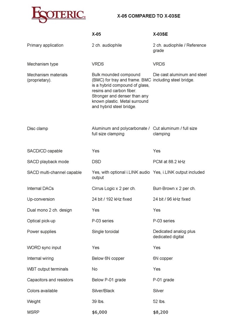 Esoteric Esoteric X-03SE User manual