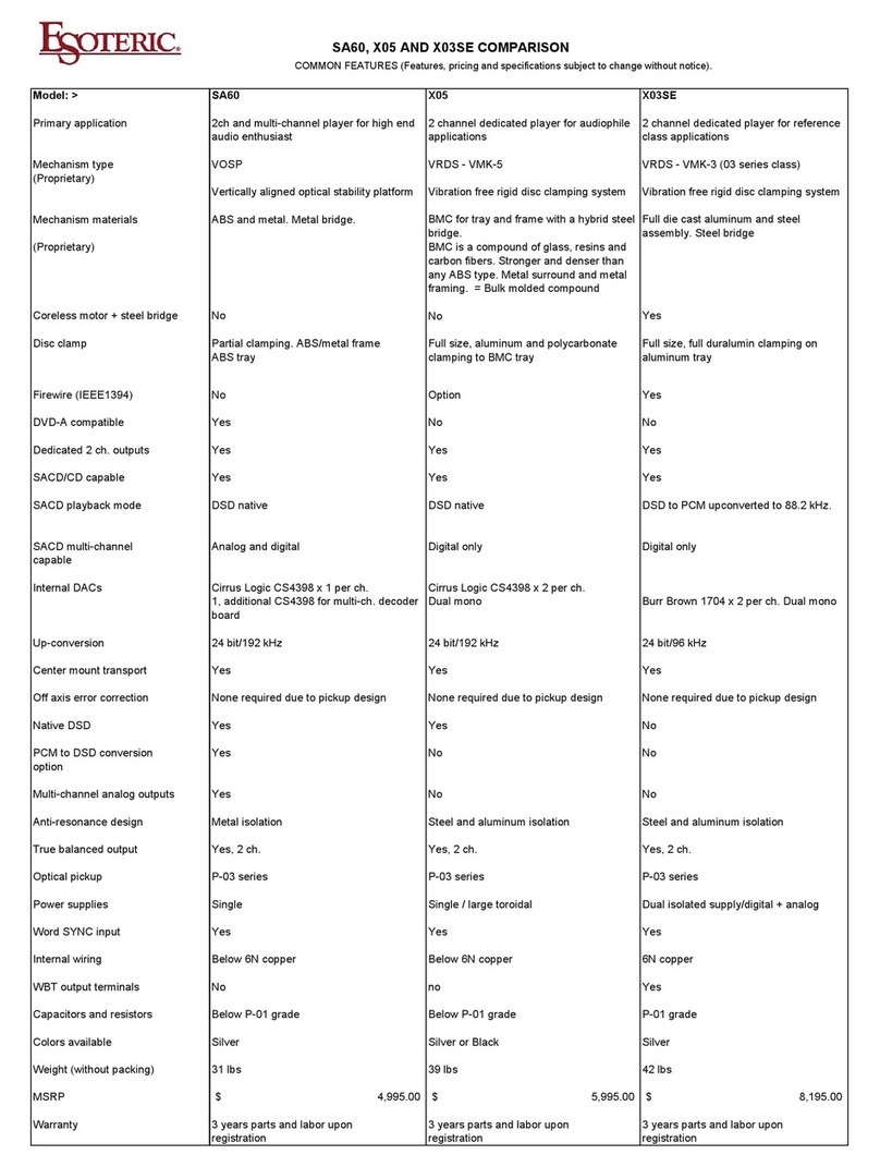Esoteric SA-60 User manual