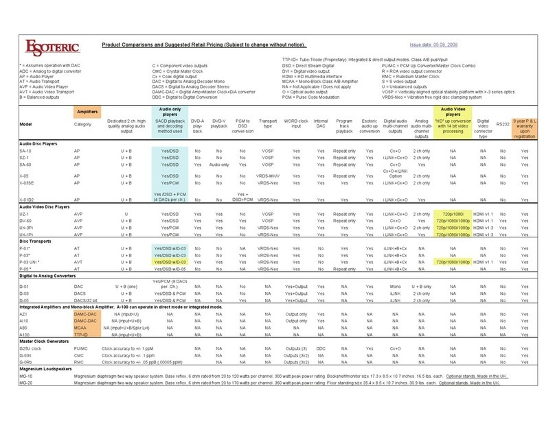 Esoteric Esoteric A-100 Product Comparisons