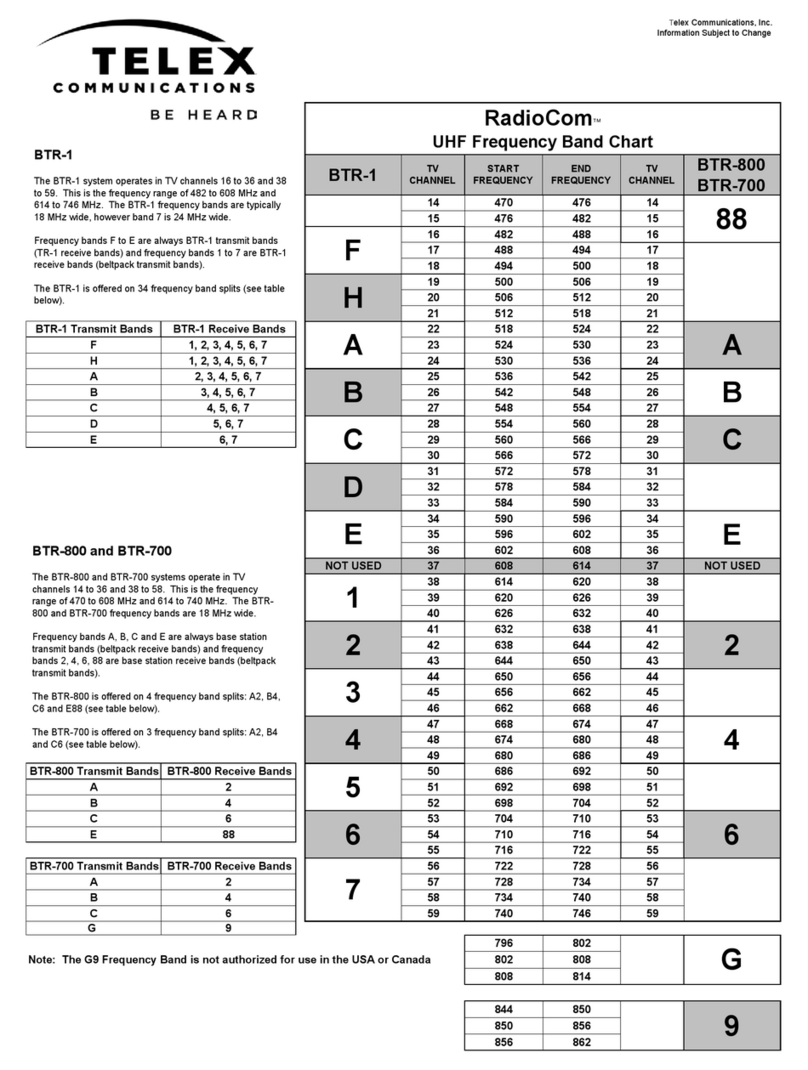 Telex RadioCom BTR-700 supplementary guide Telex RadioCom BTR-700 supplementary guide
