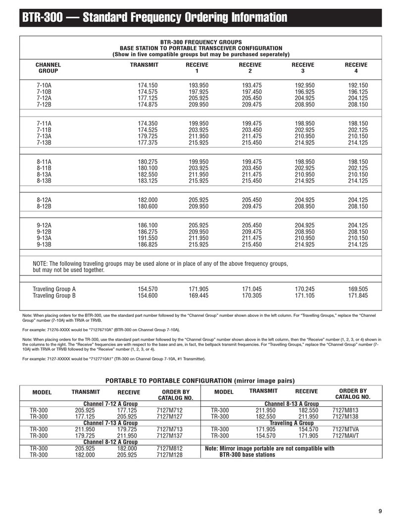 Telex RadioCom BTR-300 Administrator guide