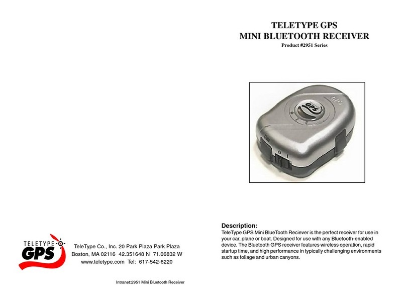 Teletype 2951 Series User manual