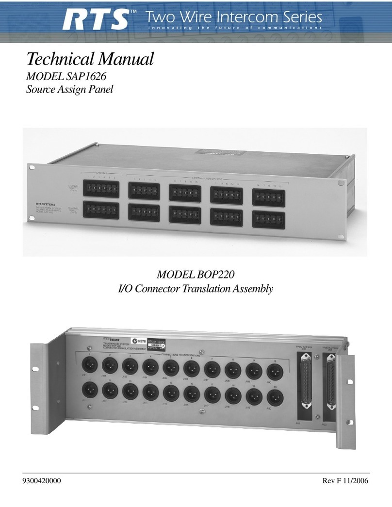 RTS 802 User manual