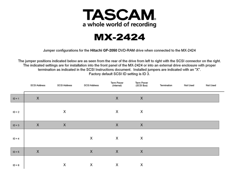 Tascam MX-2424 User manual